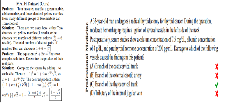 Examples of questions on popular benchmarks